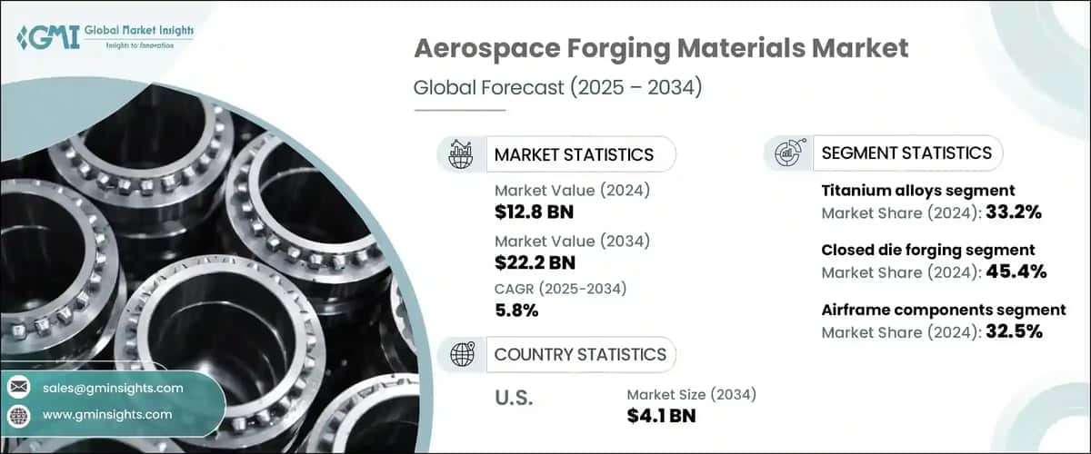 Aerospace Forging Materials 
