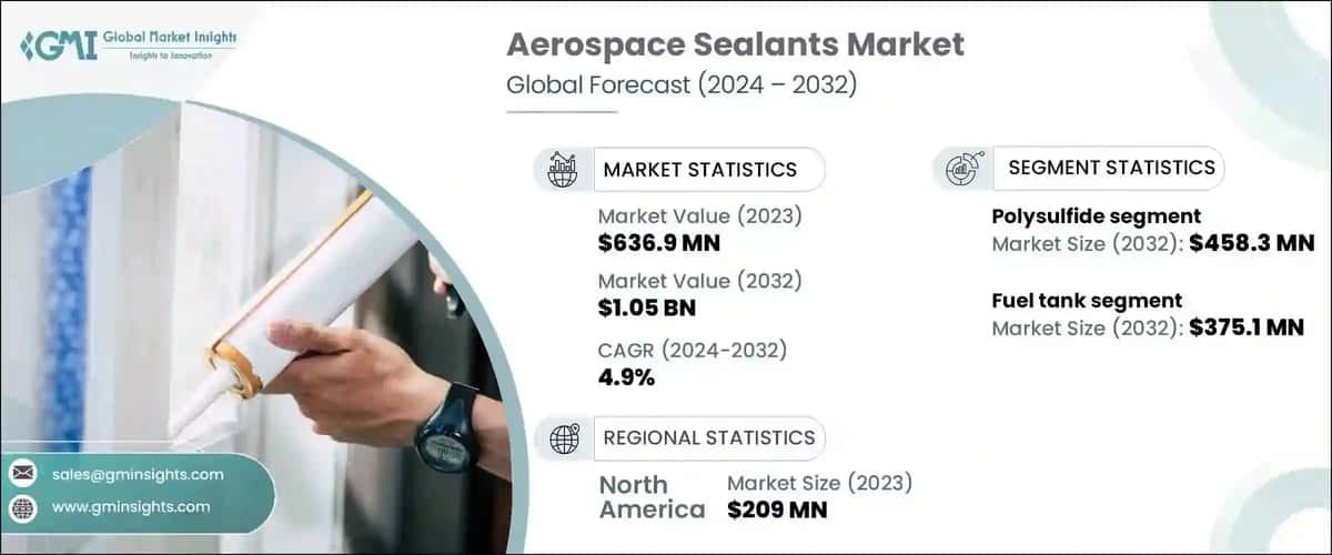 Aerospace Sealants Market