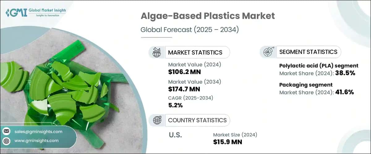 Algae-Based Plastics Market