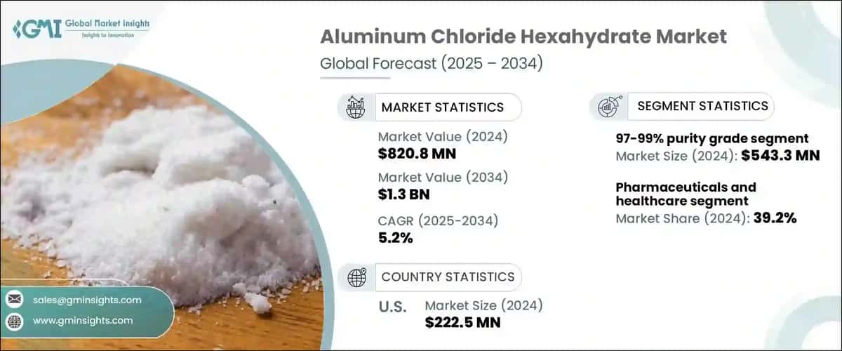 Aluminum Chloride Hexahydrate Market