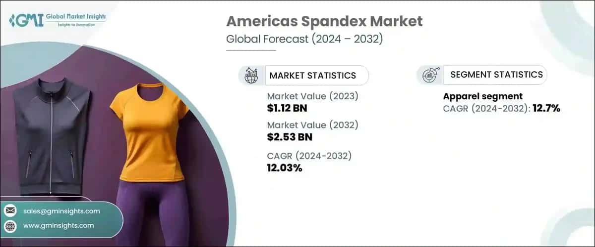 Americas Spandex Market