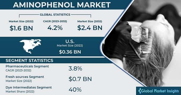 Aminophenol Market