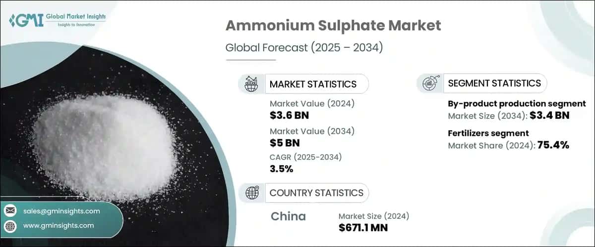 Ammonium Sulphate Market