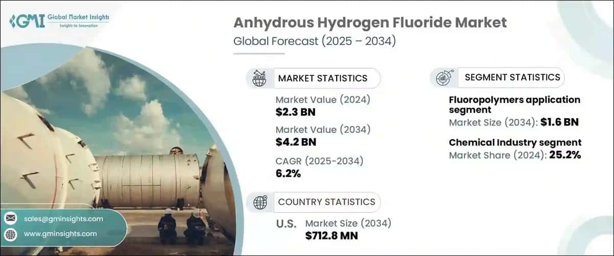 Anhydrous Hydrogen Fluoride Market