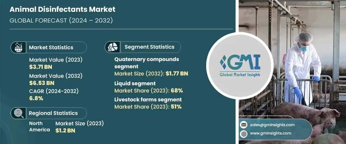Animal Disinfectants Market