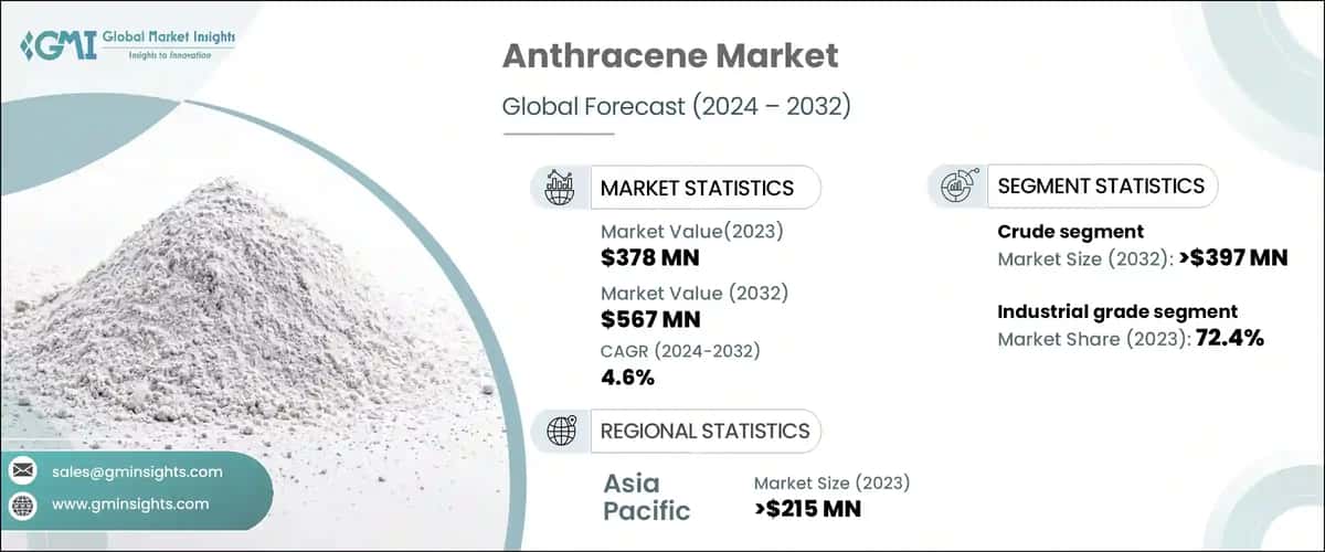 Anthracene Market