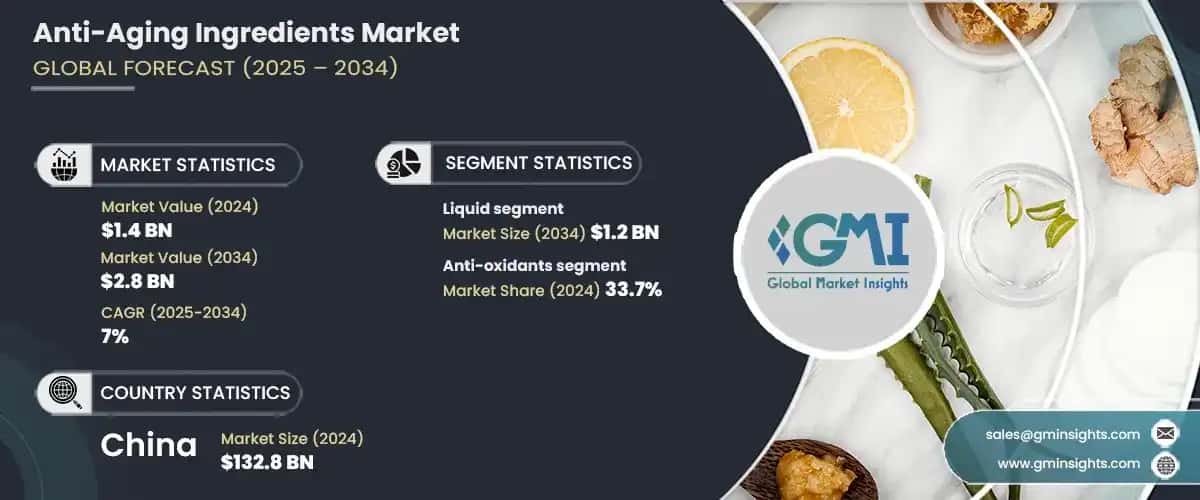 Anti-Aging Ingredients Market