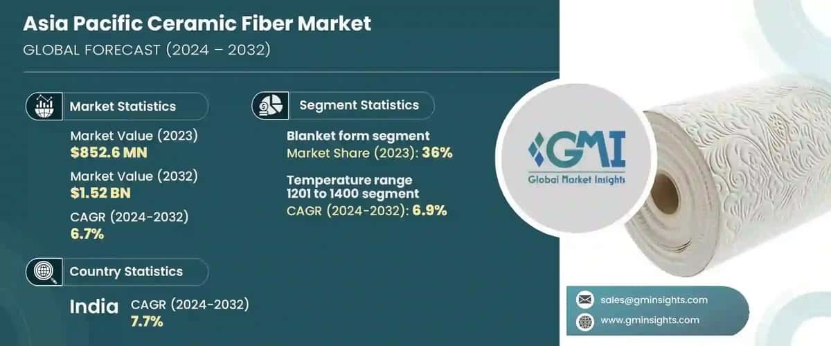 Asia Pacific Ceramic Fiber Market