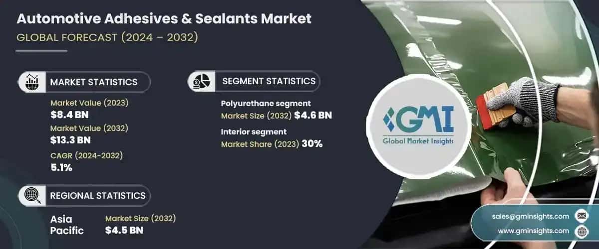 Automotive Adhesives & Sealants Market