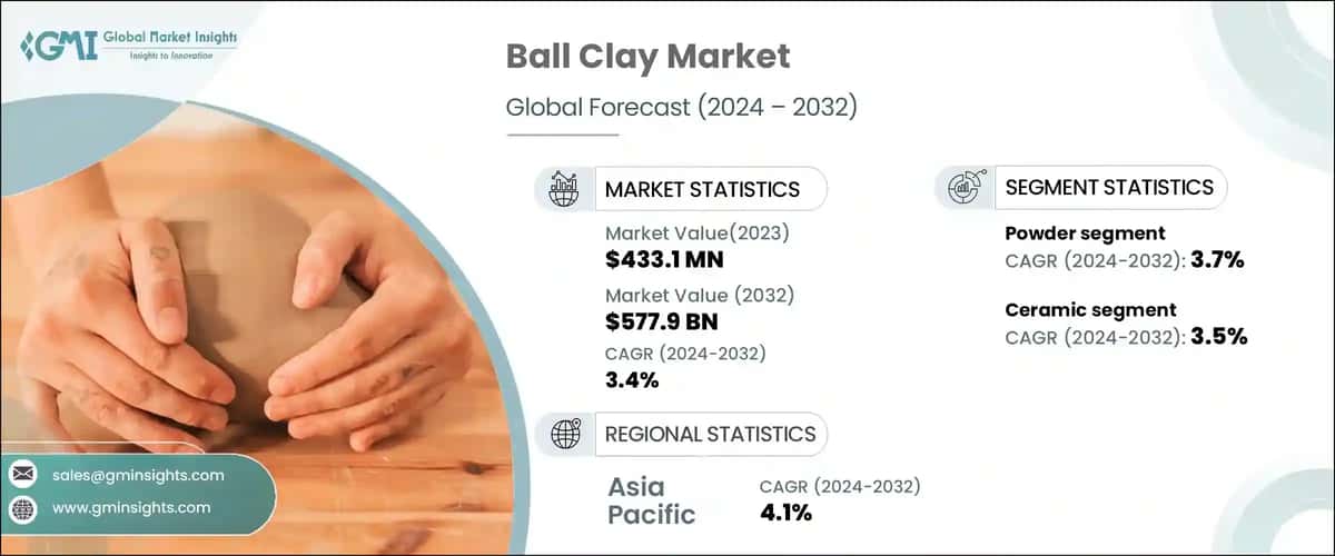 Ball Clay Market