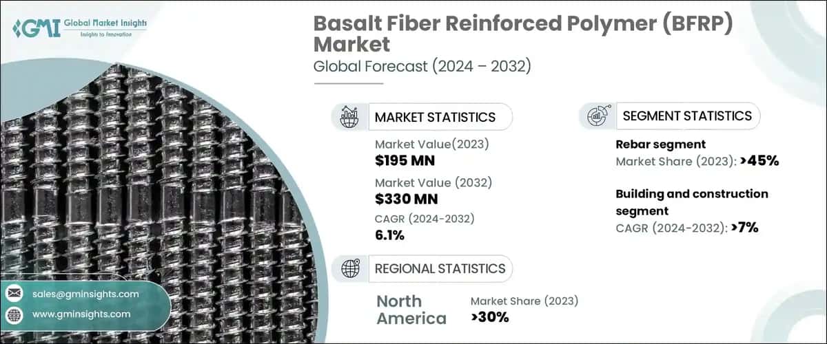 Basalt Fiber Reinforced Polymer (BFRP) Market