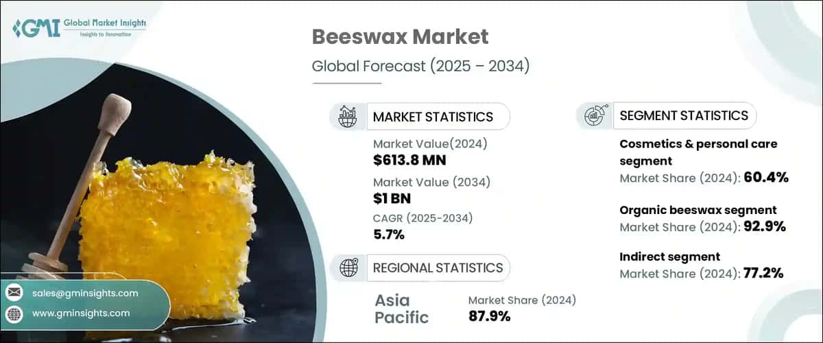 Beeswax Market