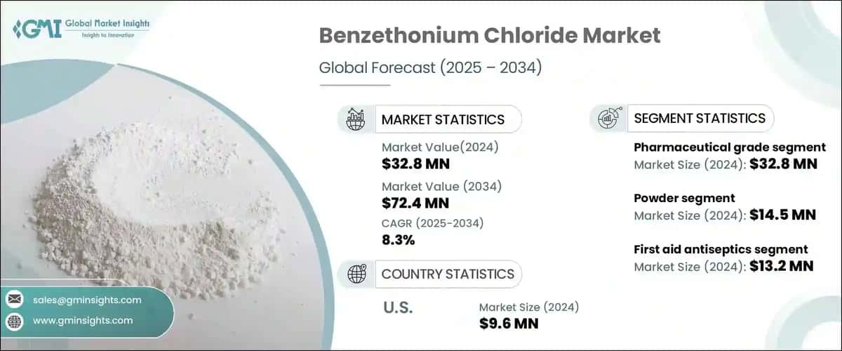Benzethonium Chloride Market