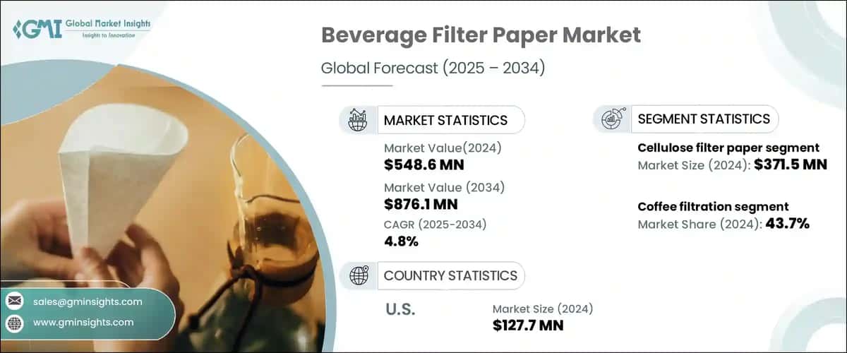 Beverage Filter Paper Market