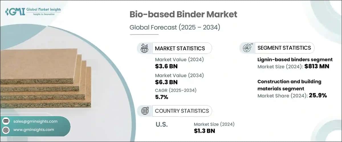 Bio-Based Binders Market