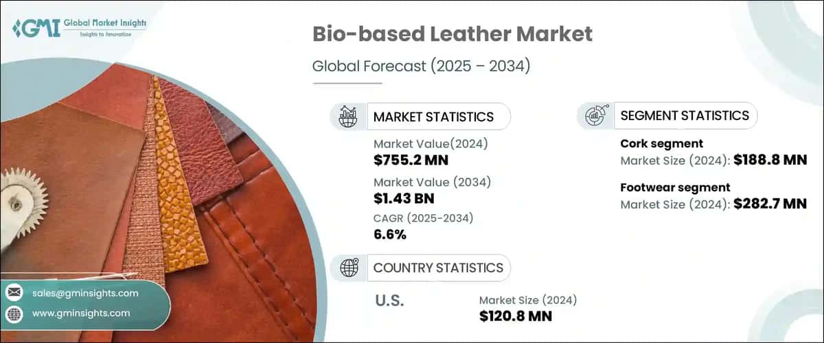 Bio-based Leather Market