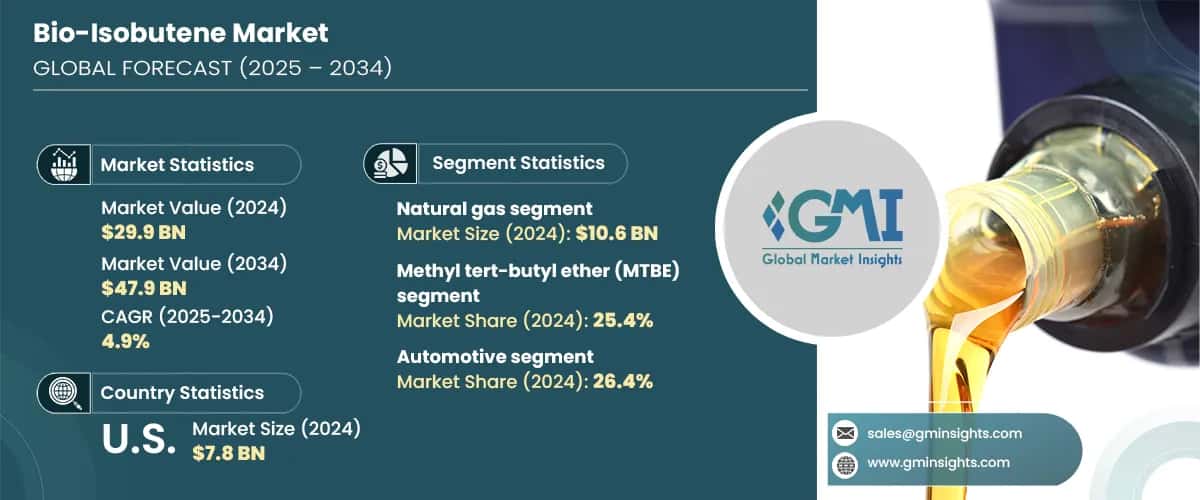 Bio-Isobutene Market