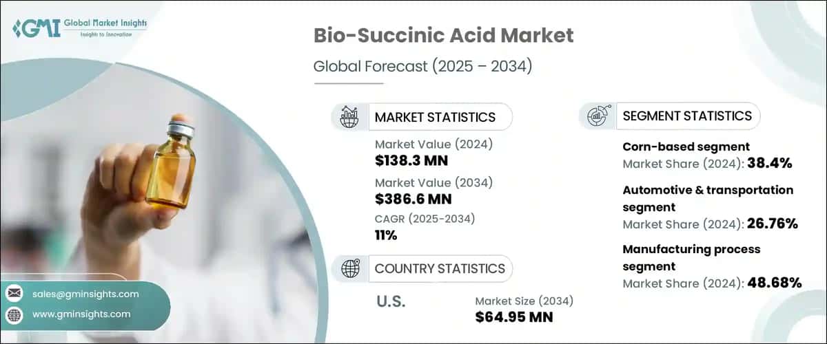 Bio-Succinic Acid Market