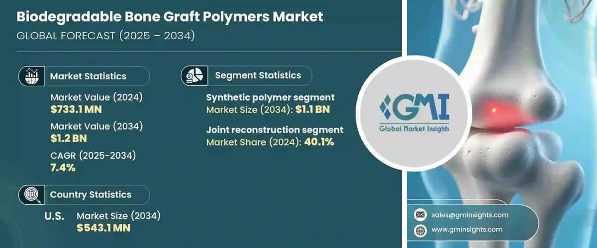 Biodegradable Bone Graft Polymers Market