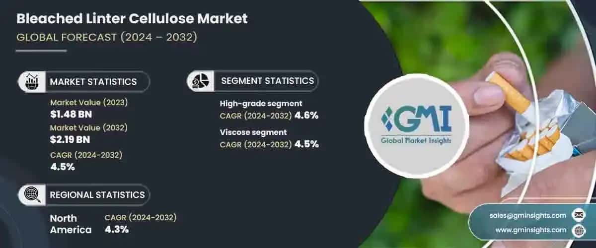 bleached linter cellulose market