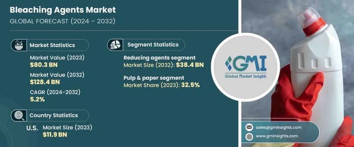 Bleaching Agents Market