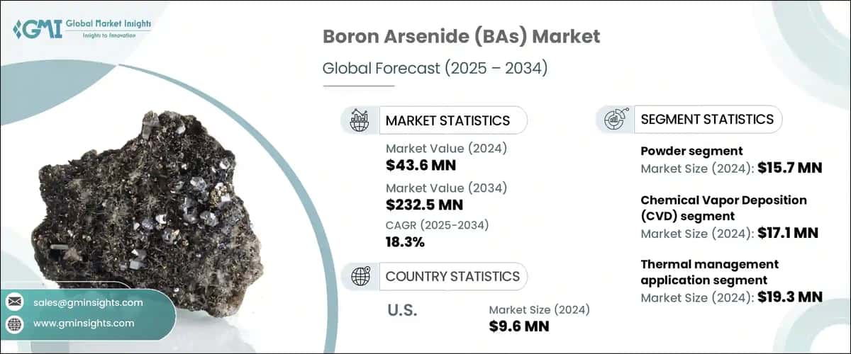 Boron Arsenide (BAs) Market