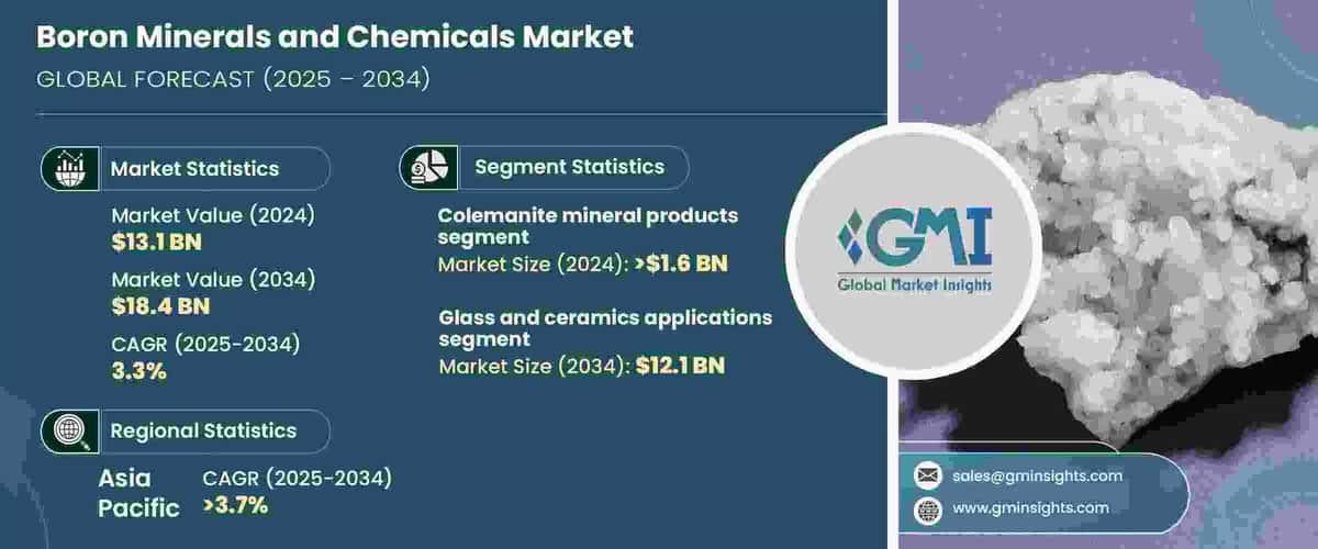 Boron Minerals and Chemicals Market