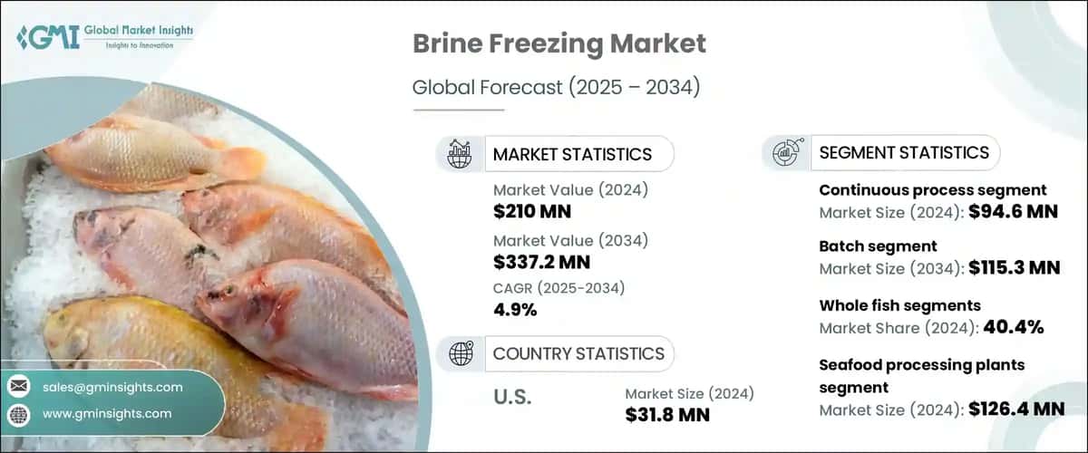 Brine Freezing Market