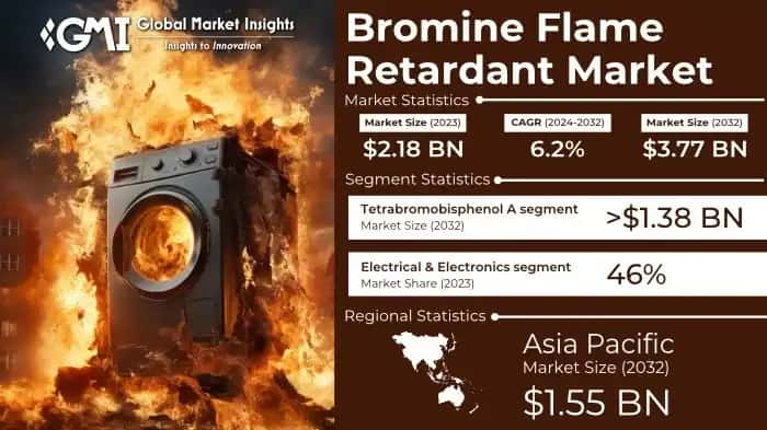 Bromine Flame Retardant Market