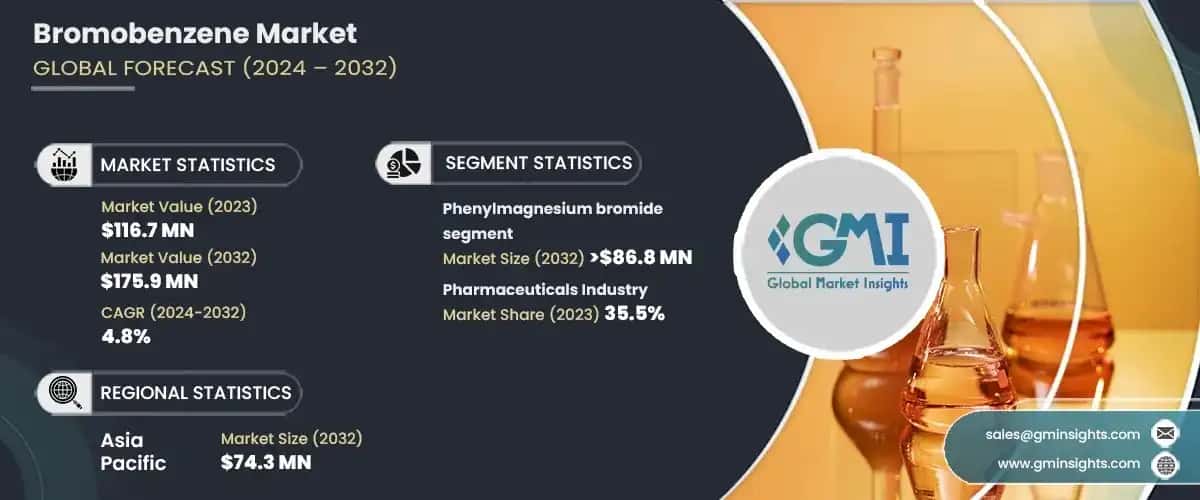 &nbsp;Bromobenzene Market