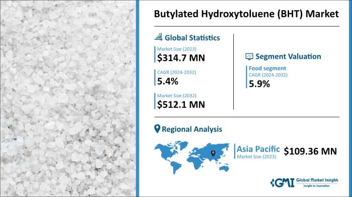 Butylated Hydroxytoluene (BHT) Market