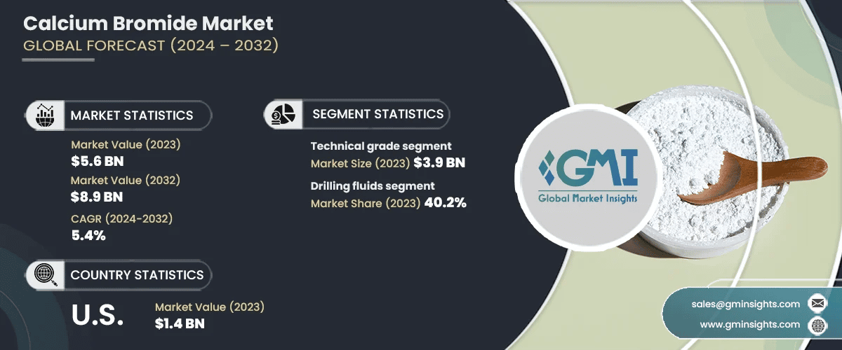 Calcium Bromide Market