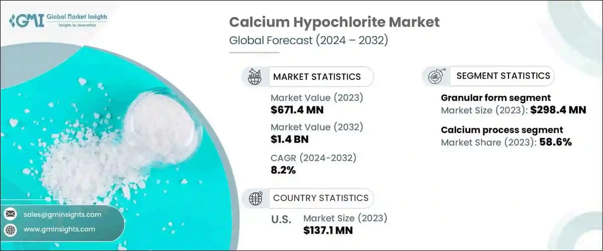 Calcium Hypochlorite Market