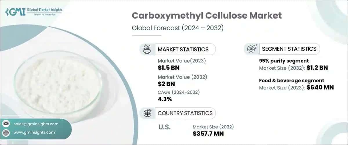 Carboxymethyl Cellulose Market