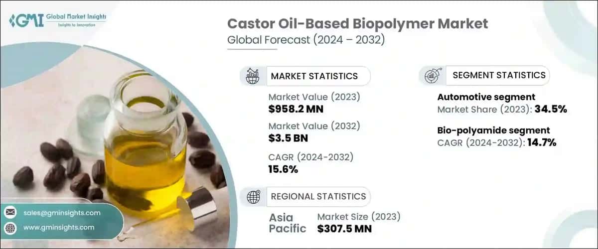 Castor Oil-Based Biopolymer Market