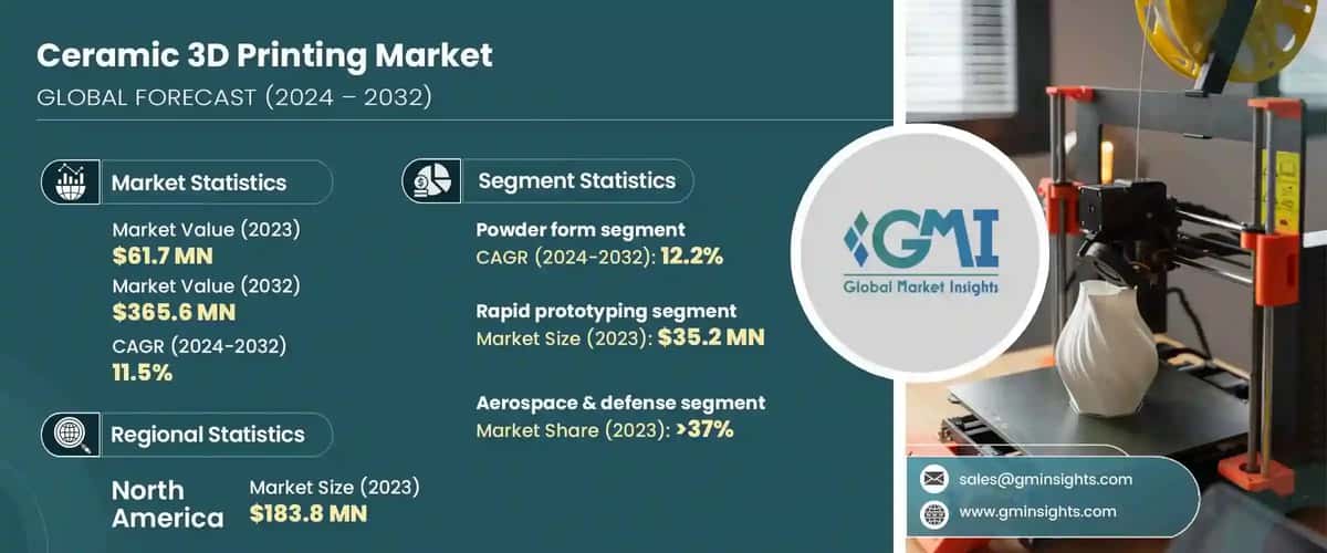 Ceramic 3D Printing Market