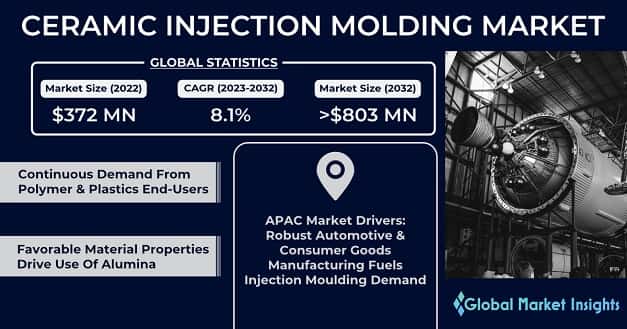Ceramic Injection Molding Market 