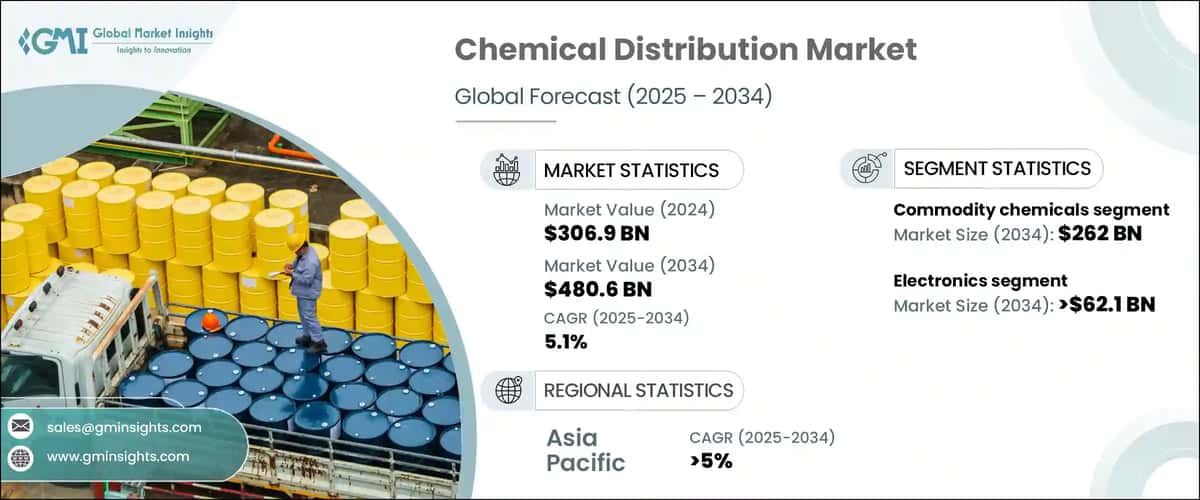 Chemical Distribution Market