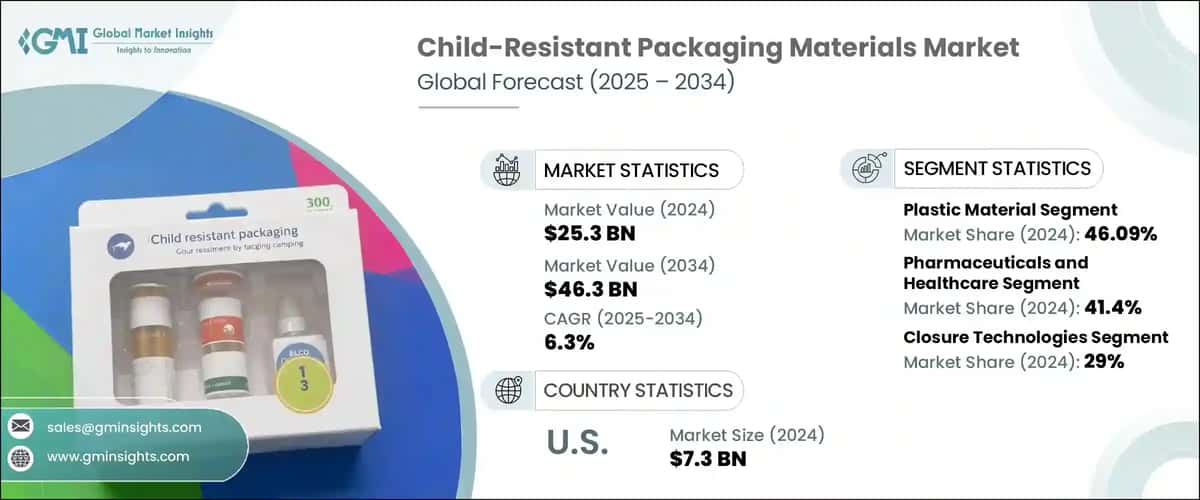 Child-Resistant Packaging Materials Market