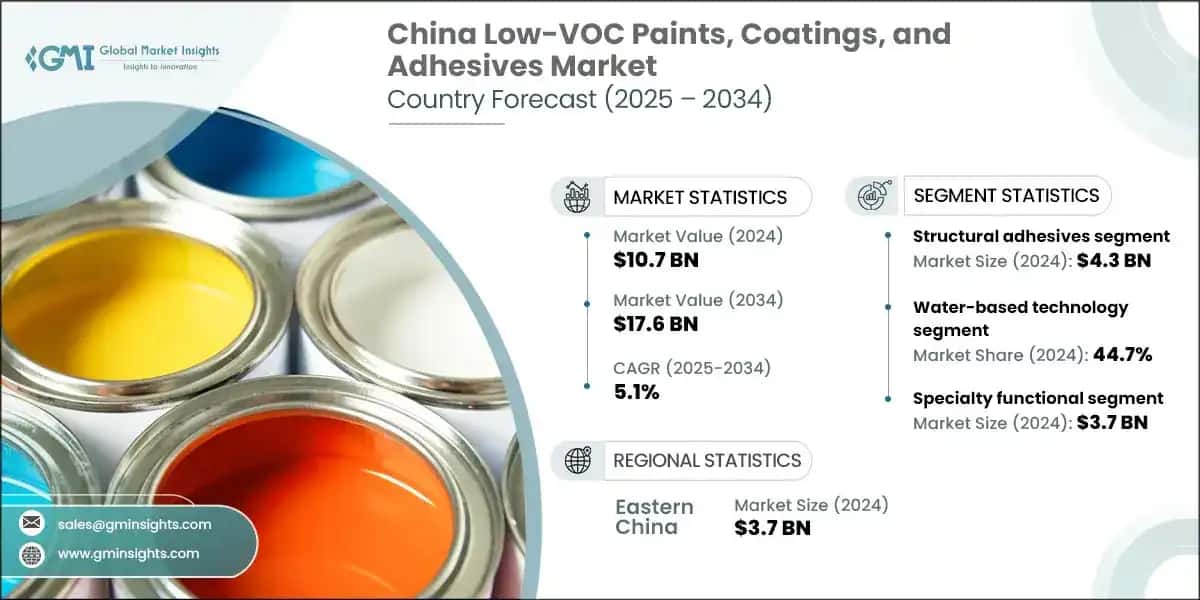 China Low VOC Paints Coatings and Adhesives Market