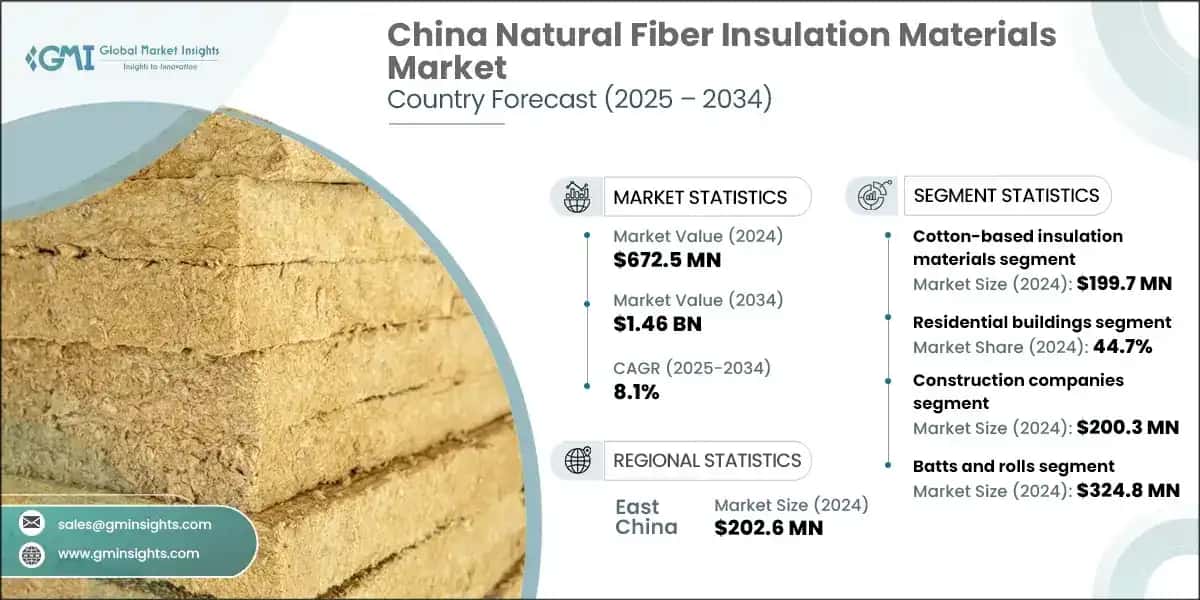 China Natural Fiber Insulation Materials Market