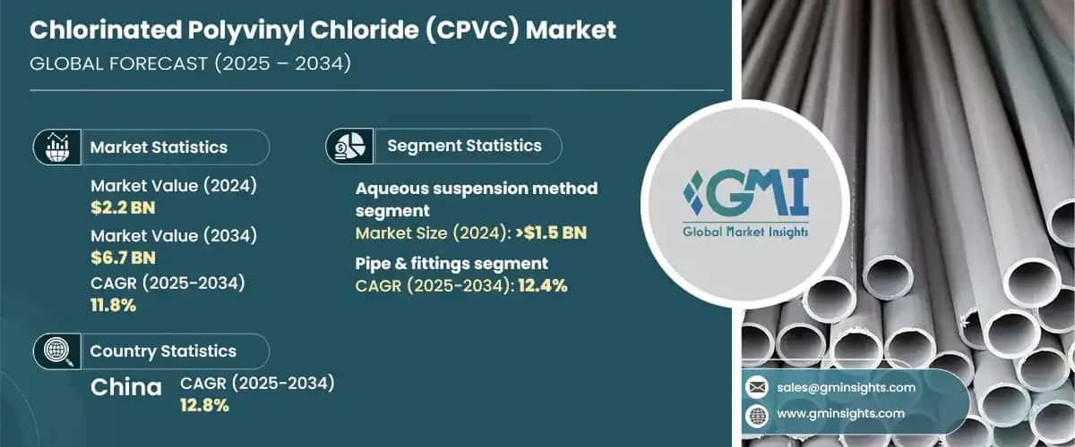 Chlorinated Polyvinyl Chloride Market