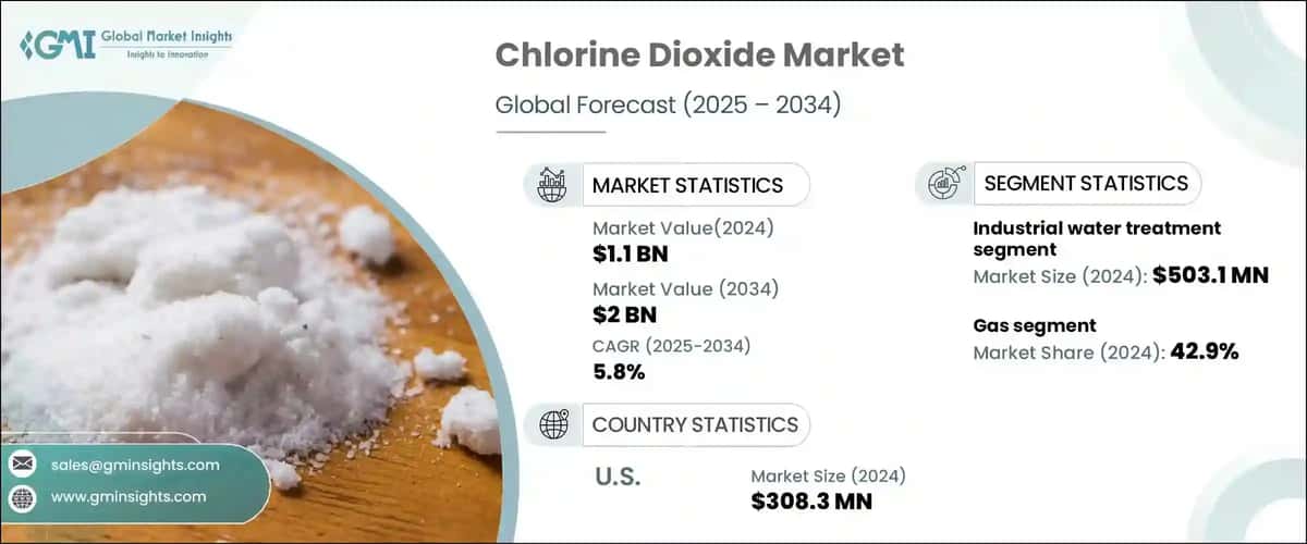 Chlorine Dioxide Market