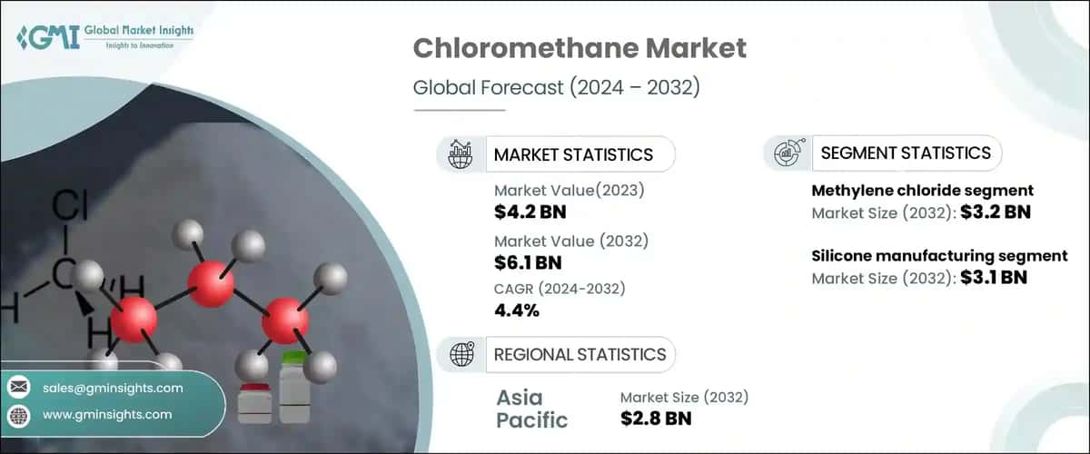 Chloromethane Market