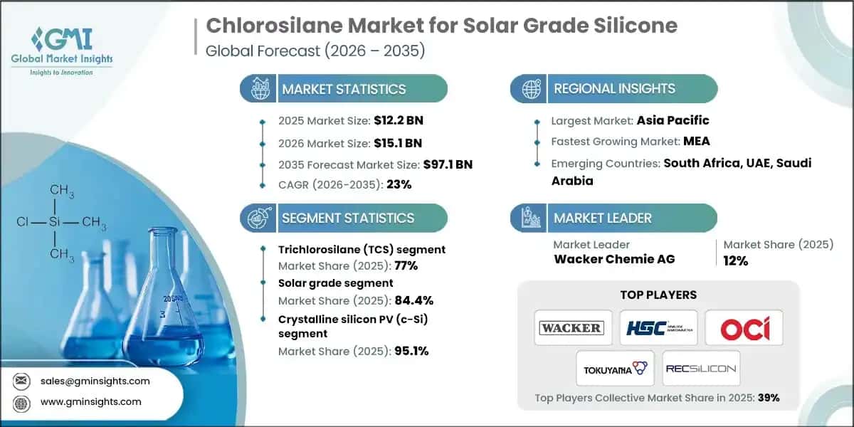 Chlorosilane Market for Solar Grade Silicone Market