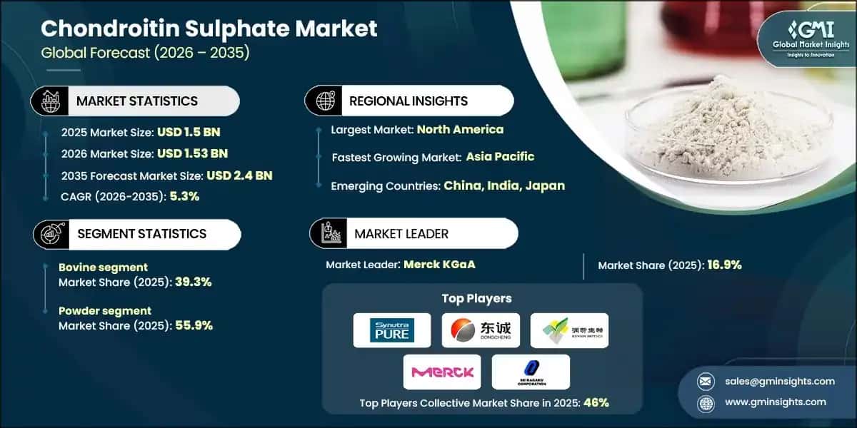 Chondroitin Sulfate&nbsp;Market