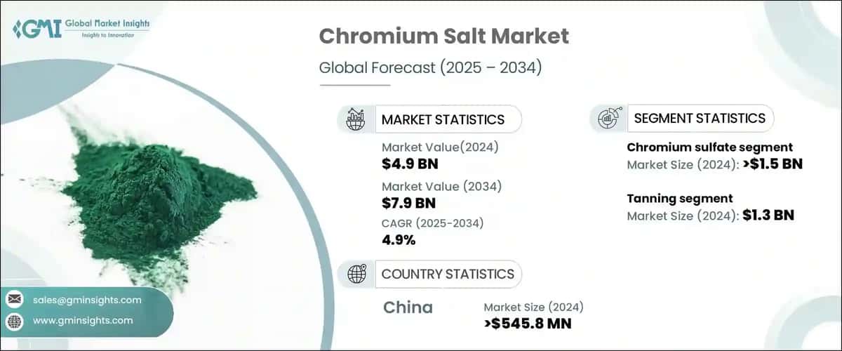 Chromium Salt Market