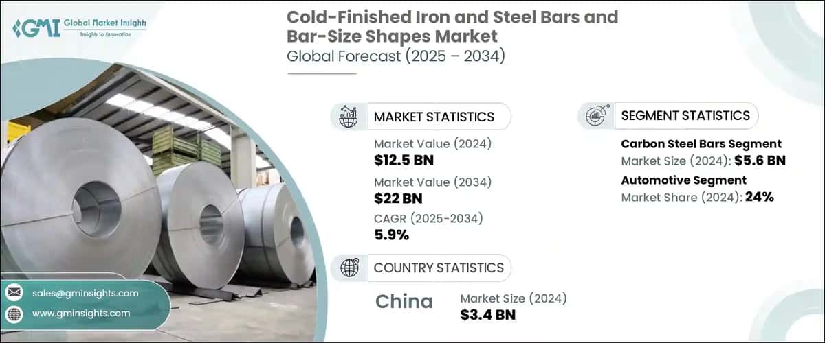 Cold-Finished Iron and Steel Bars and Bar-Size Shapes&nbsp;Market