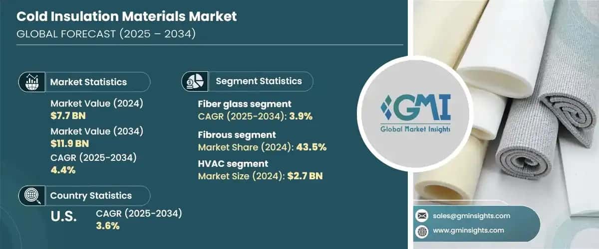 Cold Insulation Materials Market