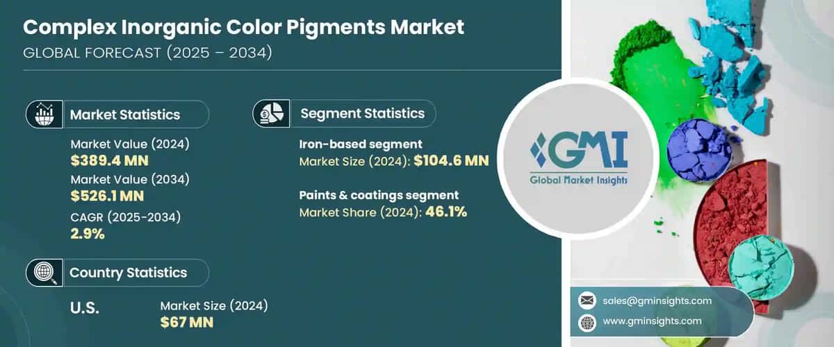 Complex Inorganic Color Pigments Market